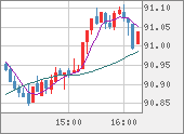 NZDJPY