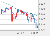 NZDJPY