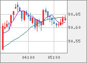 NZDJPY