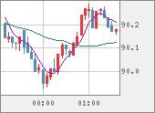 NZDJPY