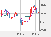 NZDJPY