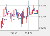 NZDJPY