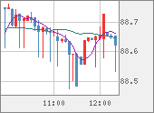 NZDJPY