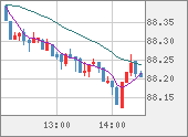 NZDJPY