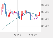 NZDJPY