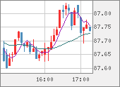 NZDJPY