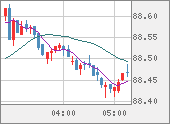 NZDJPY