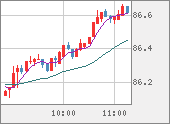 NZDJPY