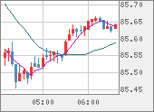 NZDJPY