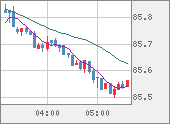 NZDJPY