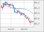 NZDJPY