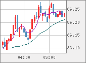 NZDJPY