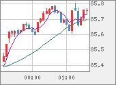 NZDJPY