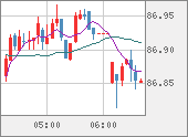 NZDJPY
