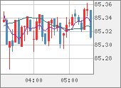 NZDJPY