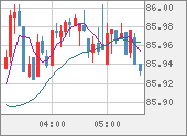 NZDJPY