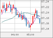 NZDJPY