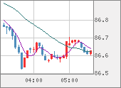 NZDJPY