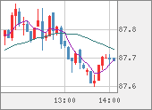 NZDJPY