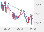 NZDJPY