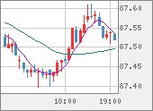 NZDJPY