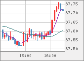 NZDJPY