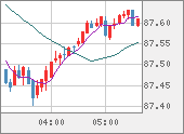 NZDJPY