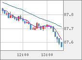 NZDJPY