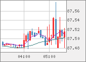 NZDJPY