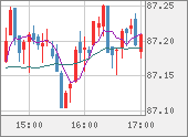 NZDJPY