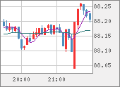 NZDJPY