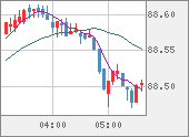 NZDJPY