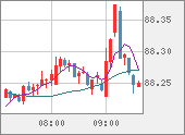 NZDJPY