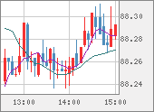 NZDJPY