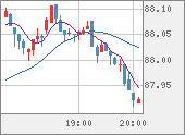 NZDJPY