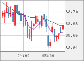 NZDJPY