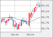 NZDJPY