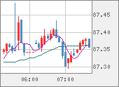 NZDJPY