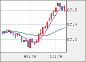 NZDJPY