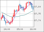 NZDJPY