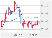 NZDJPY