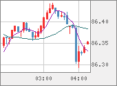 NZDJPY