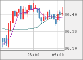 NZDJPY