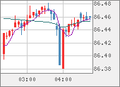 NZDJPY