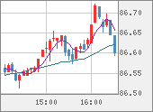 NZDJPY