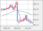 NZDJPY