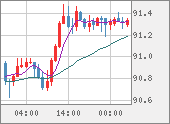 NZDJPY