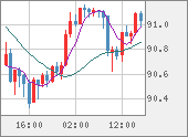 NZDJPY