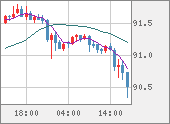 NZDJPY