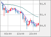 NZDJPY